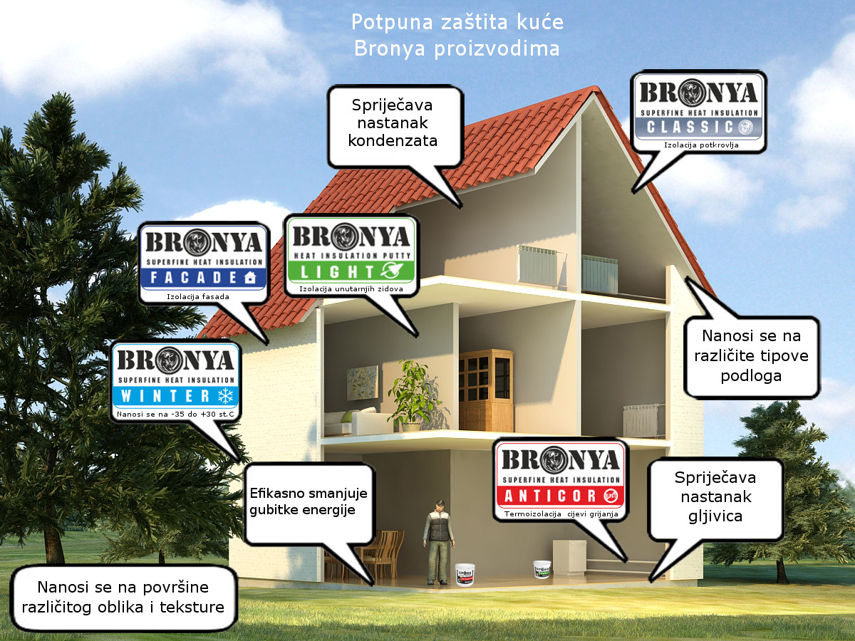 Primjena Bronya termoizolacijskih premaza